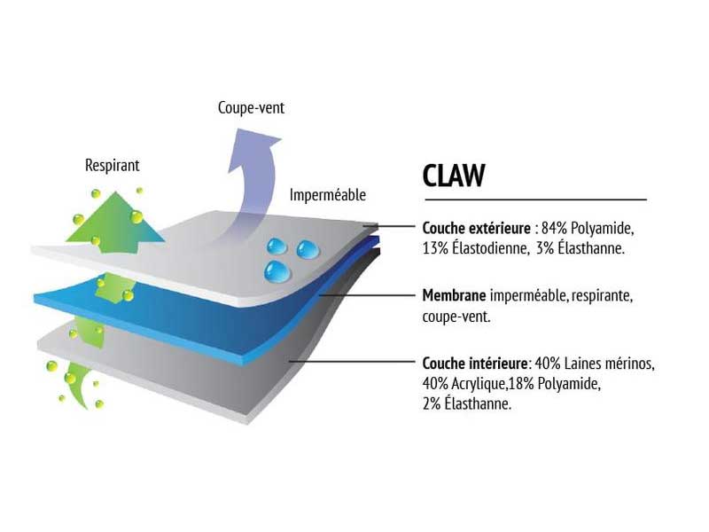 Gant Imperméable Étanche Sport CLAW