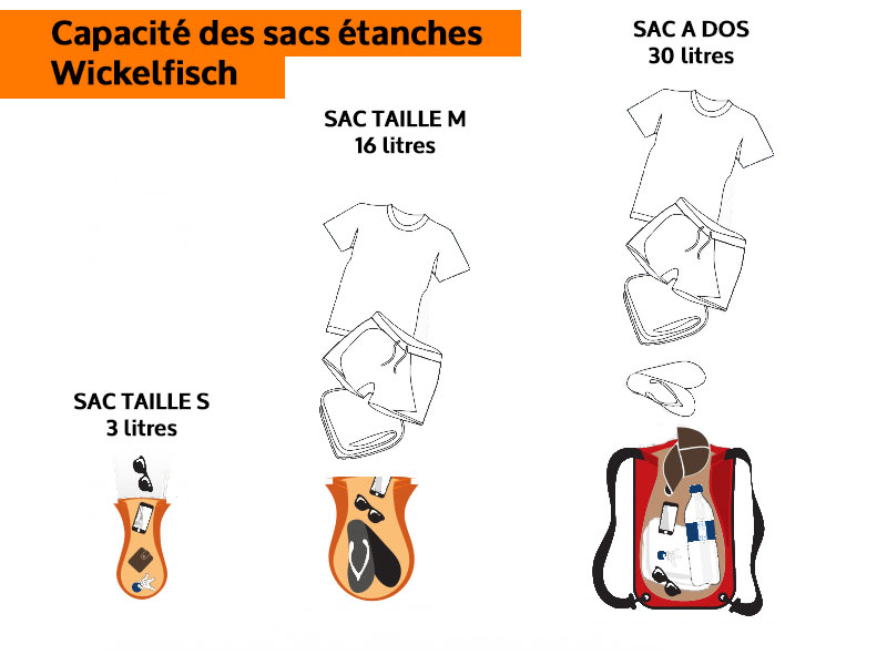 Sac à dos étanche et flottant